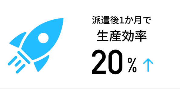 生産効率20%達成