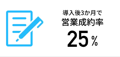 営業成約率25%向上
