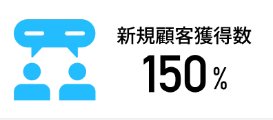 新規顧客獲得数150%向上