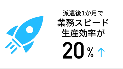 業務スピード生産効率20%達成