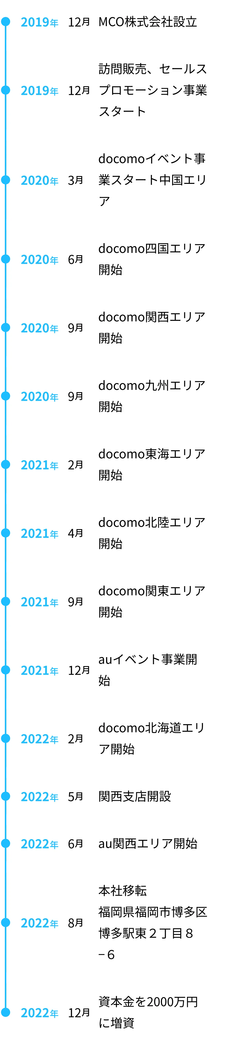 会社沿革